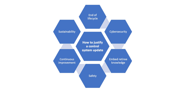 Justifying the changing landscape of control system modernization