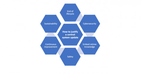 Justifying the changing landscape of control system modernization
