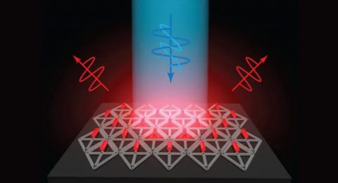 Arrays of quantum rods could enhance VR devices